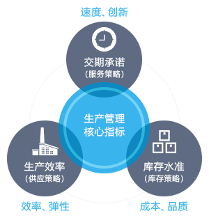 鼎捷ERP多少錢？