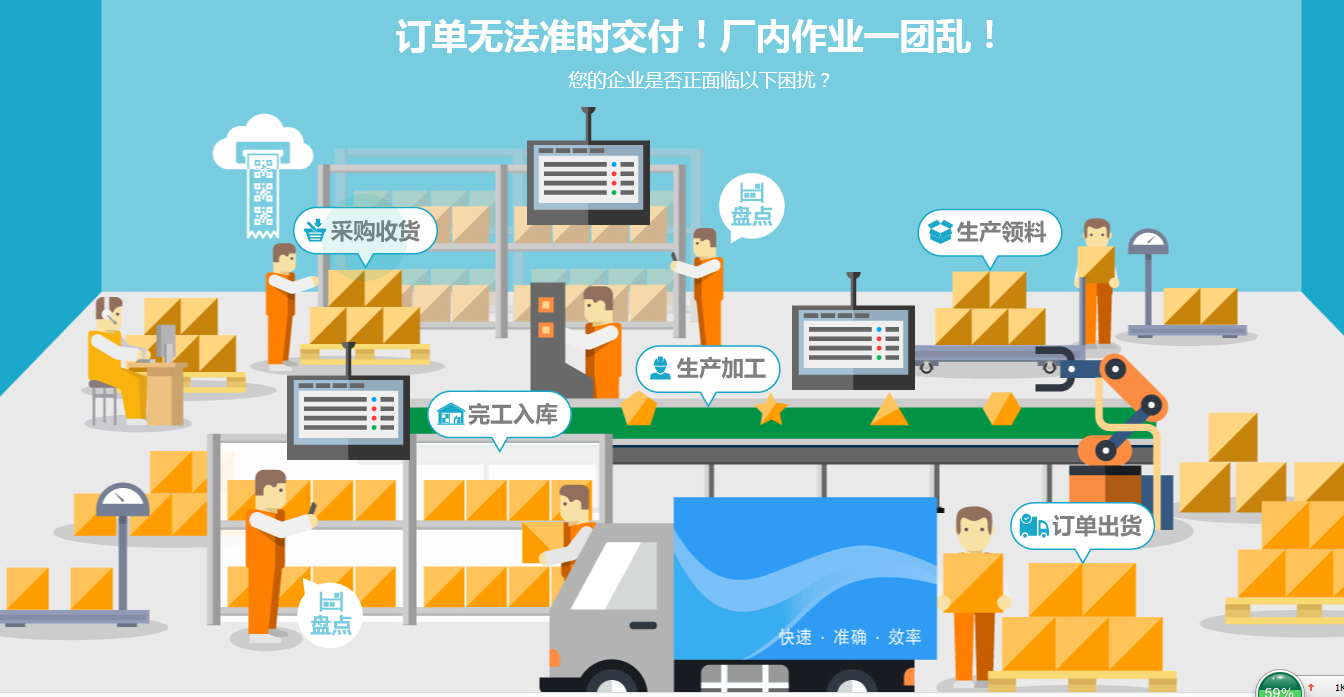 廠內智能物流系統解決方案